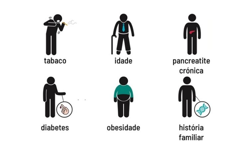 Cancro: fatores de risco e importância da prevenção